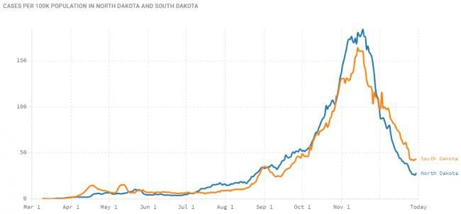 The Covid-19 Fact Sheet - Expose Misinformation and Lies