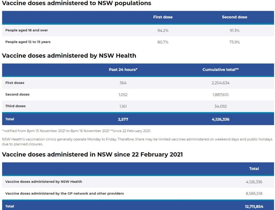 NSW COVID19 Update