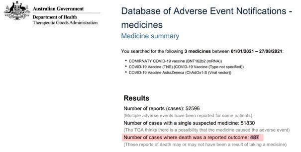 Australia: Since vaccination, nearly three times more deaths from the vaccine than from covid-19