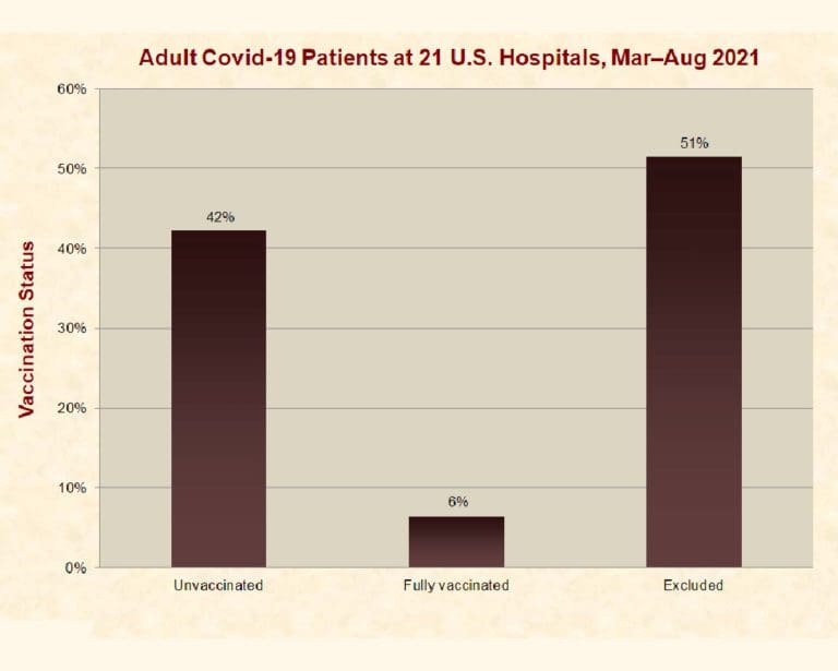 Covid-19 Is Not a “Pandemic of the Unvaccinated”