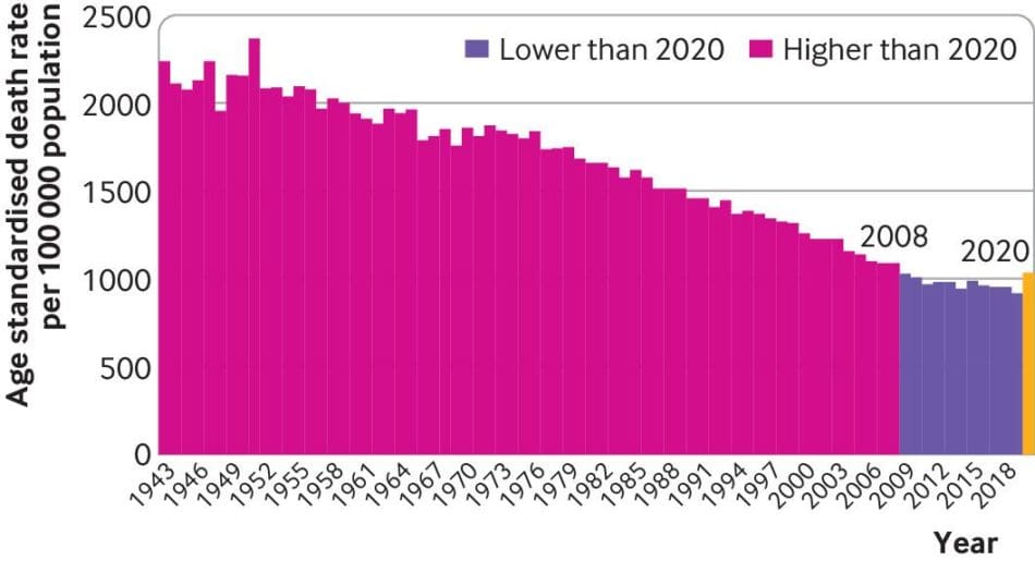 uk-age-standardised-mortality-rate-1943-2020